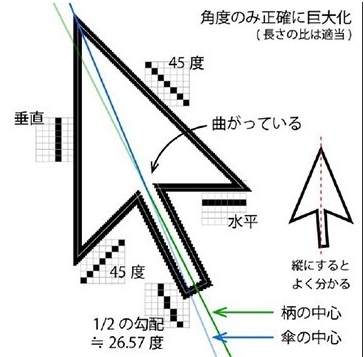 科普:Windows光標不對稱你知道是為什么嗎？