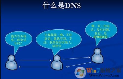 win10系統(tǒng)dns異常怎么修復(fù)？win10系統(tǒng)修復(fù)DNS異常的方法