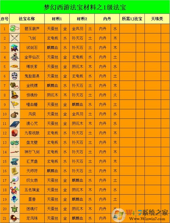 夢幻西游法寶合成位置怎么擺？夢幻法寶合成擺放位置示意圖