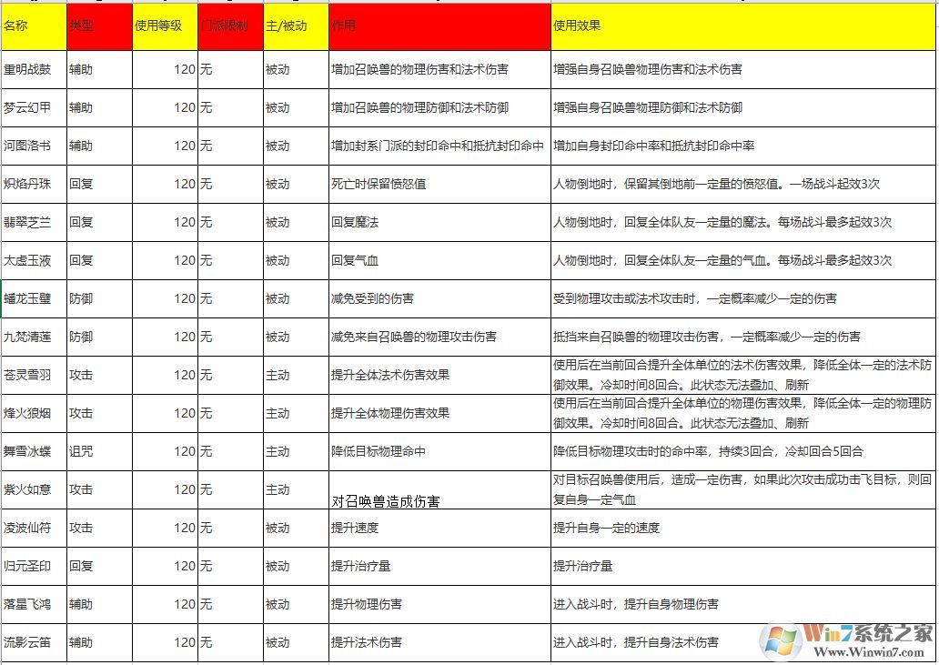 夢幻西游法寶合成位置怎么擺？夢幻法寶合成擺放位置示意圖