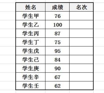 Excel怎么排名次？教你Excel按數(shù)據(jù)排名次的設(shè)置方法