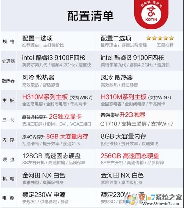 電商爆款i3-9100F,2G獨顯整機僅1600元劃算嗎？到底有多坑