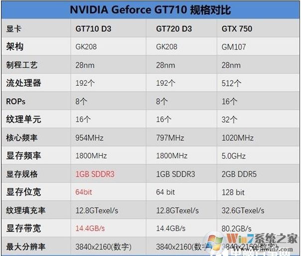 電商爆款i3-9100F,2G獨顯整機僅1600元劃算嗎？到底有多坑