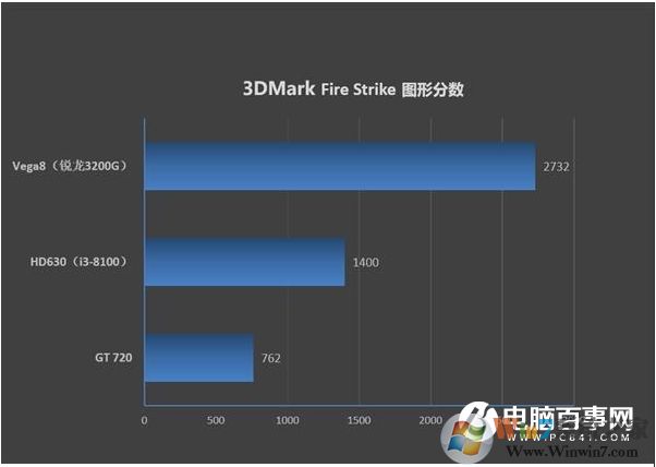 電商爆款i3-9100F,2G獨顯整機僅1600元劃算嗎？到底有多坑