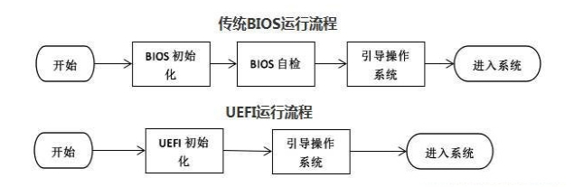 U盤啟動盤制作工具uefi版和裝機(jī)版有什么區(qū)別?