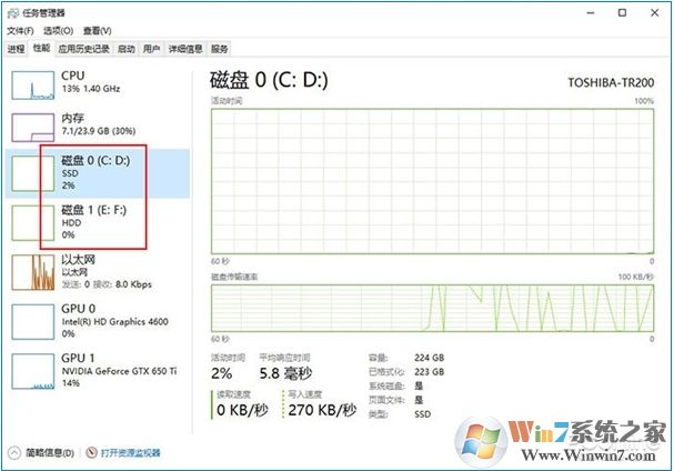 Win10 2004(20H1)有哪些亮點(diǎn)？更新功能特性詳細(xì)體驗(yàn)