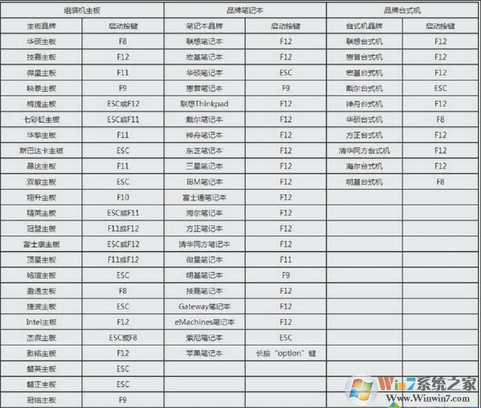 微軟筆記本怎么進BIOS,怎么設(shè)置U盤啟動按鍵和方法