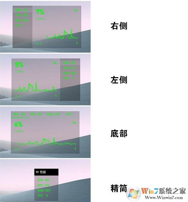 Win10開啟游戲FPS幀數(shù)、CPU、內(nèi)存、GPU占用率教程