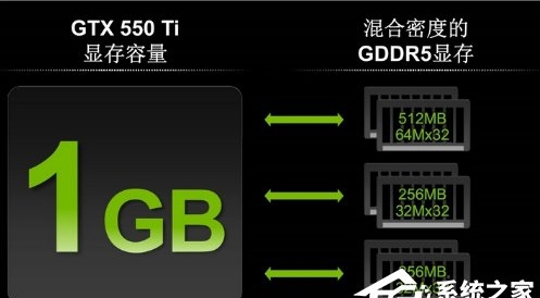 顯存容量是什么意思？買顯卡只看顯存容量？越大越好嗎？