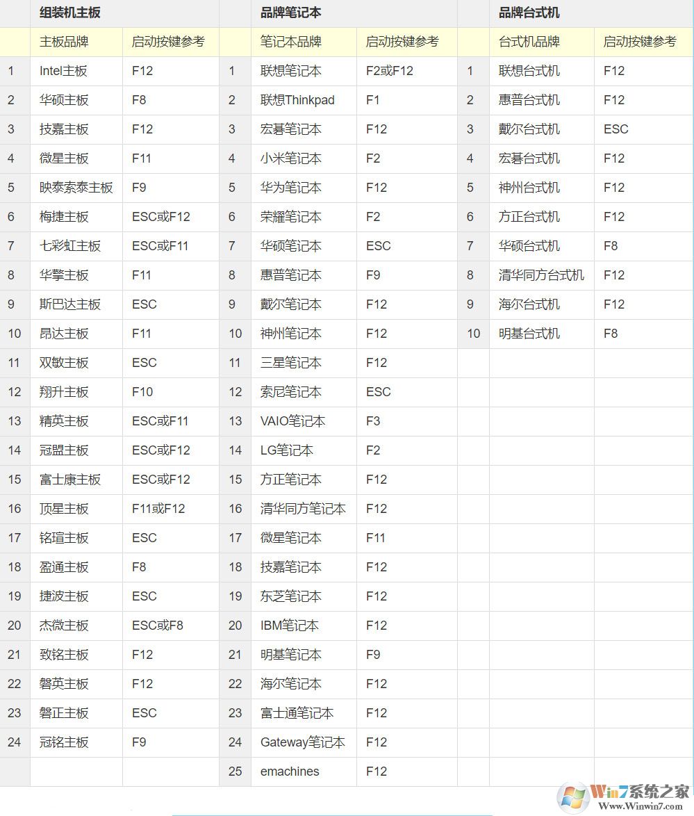 電腦玩手游卡頓怎么辦？一招教你開啟win10系統(tǒng)VT模式解決