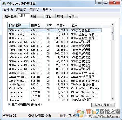 Win7桌面上什么應(yīng)用都沒有是什么原因？應(yīng)該怎么解決？