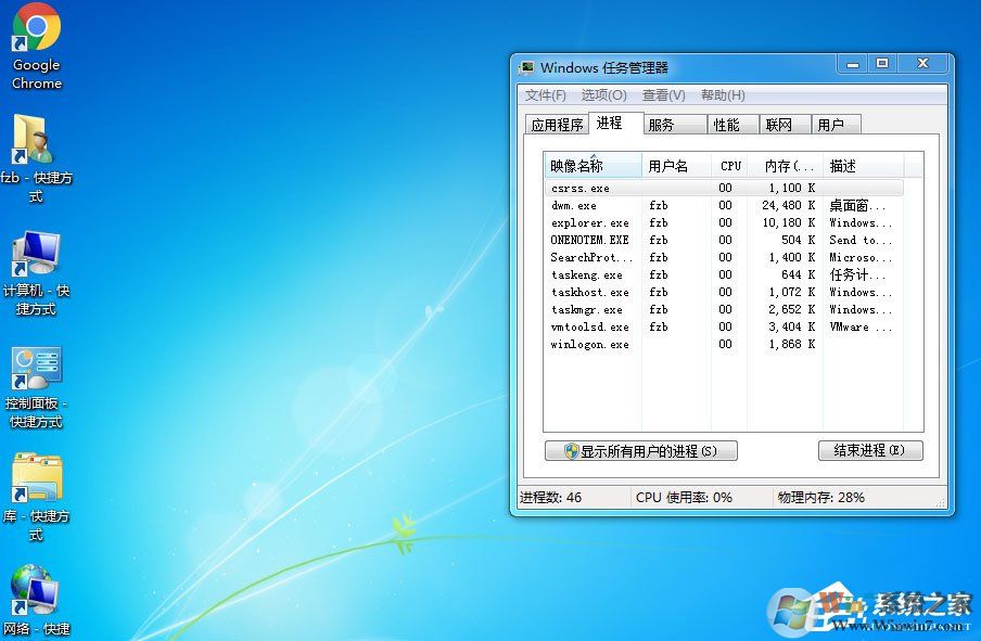 Win7桌面上什么應(yīng)用都沒有是什么原因？應(yīng)該怎么解決？
