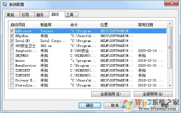 Win7系統(tǒng)內(nèi)存占用高怎么辦？電腦內(nèi)存占用高解決方法