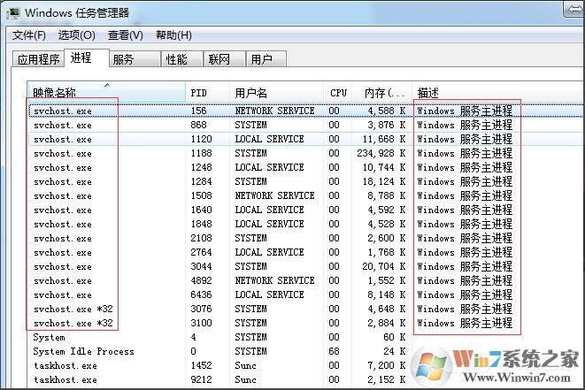 Win7系統(tǒng)怎么判斷svchost.exe是不是可疑程序？
