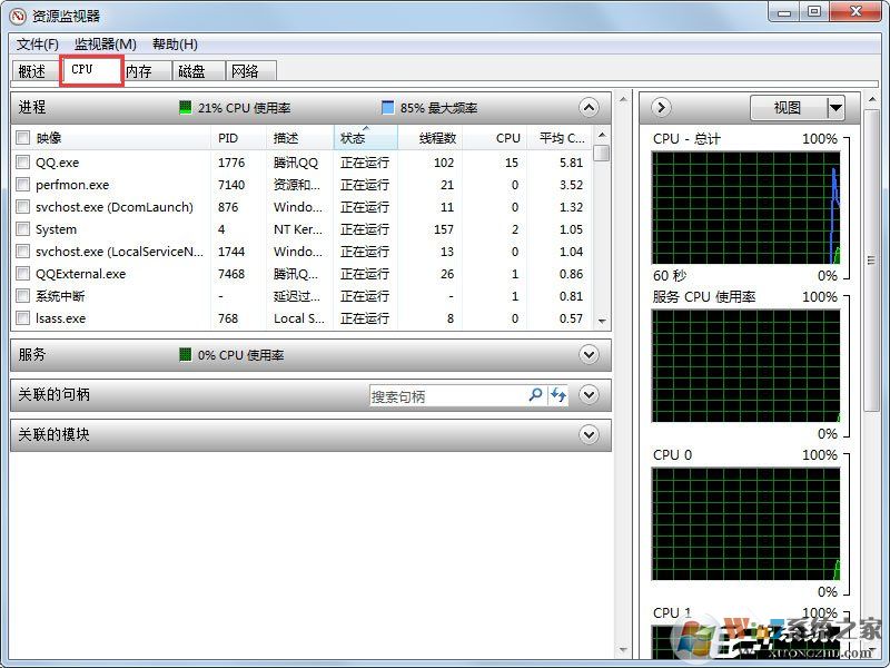 Win7系統(tǒng)文件或文件夾正在使用無法刪除怎么解決？