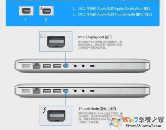 雷電3接口是什么？雷電3接口的用途介紹