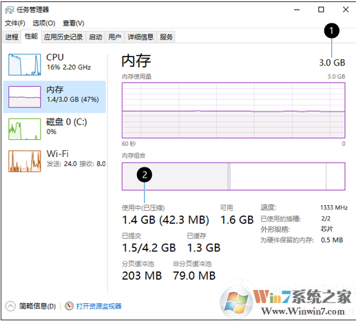 Win10怎么看內(nèi)存使用情況？查看內(nèi)存使用情況圖解