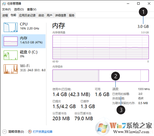 Win10怎么看內(nèi)存使用情況？查看內(nèi)存使用情況圖解