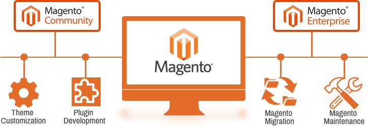Magento下載_Magento2(開(kāi)源電子商務(wù)系統(tǒng))官方版
