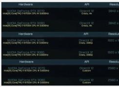 NVIDIA RTX 3070性能跑分有多少？比RTX 2080TI強多少？