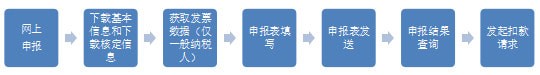 江西省稅務局網(wǎng)上申報系統(tǒng)