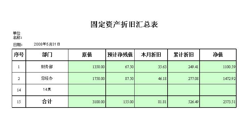 固定資產(chǎn)折舊表格簡(jiǎn)表