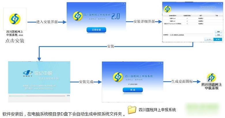 四川國稅網(wǎng)上申報(bào)系統(tǒng)