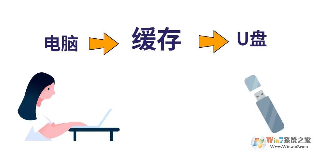 不點(diǎn)彈出直接拔u盤(pán)對(duì)電腦有害嗎?有必要安全彈出U盤(pán)嗎?