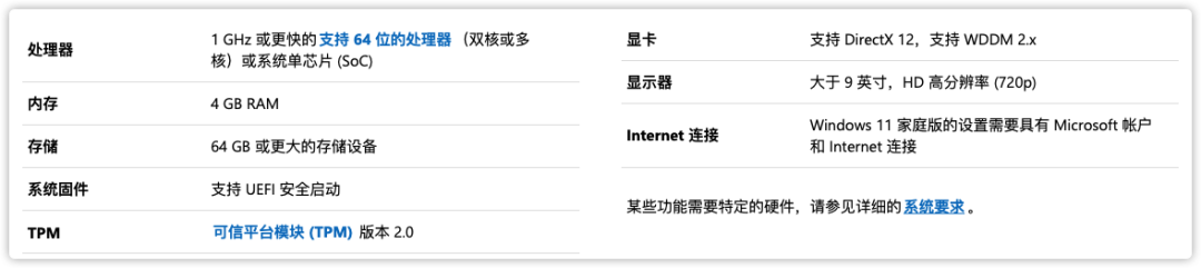 升級(jí)Win11的安裝中常見故障問題解析