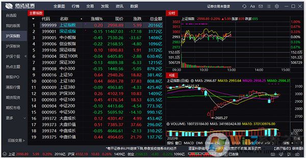信達(dá)證券金融終端PC(通達(dá)信版)