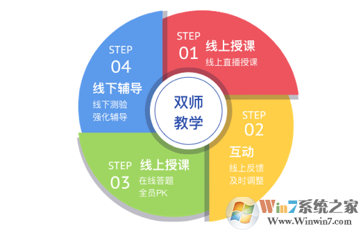 數(shù)學(xué)加課堂PC客戶(hù)端