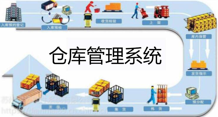 倉庫管理系統(tǒng)軟件哪個(gè)好？倉庫管理系統(tǒng)下載_免費(fèi)倉庫管理軟件(精選下載)