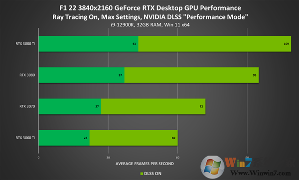 NVIDIA顯卡驅動Win11版