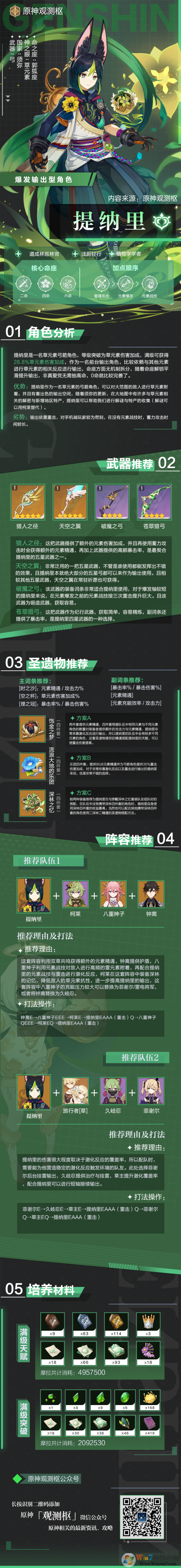 原神提納里角色攻略，提納里突破材料獲取一覽