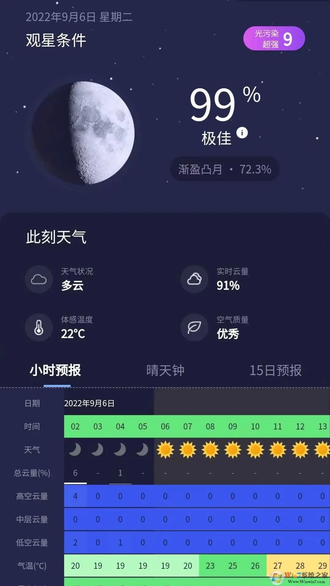 天文通(天文觀(guān)測(cè))