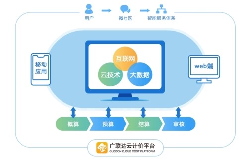 廣聯(lián)達云計價平臺gccp5.0軟件