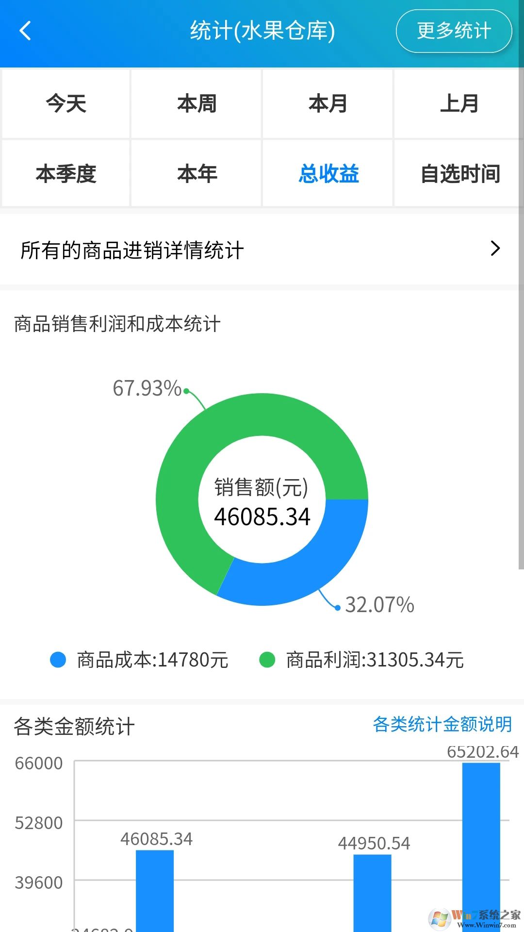 簡單進銷存庫存管理