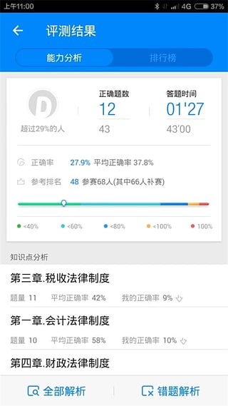 91up會(huì)計(jì)從業(yè)資格最新版