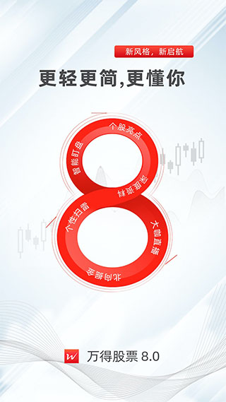 萬(wàn)得股票app