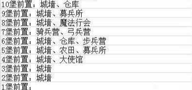 謎題大陸城堡升級條件？謎題大陸升堡資源表來了！
