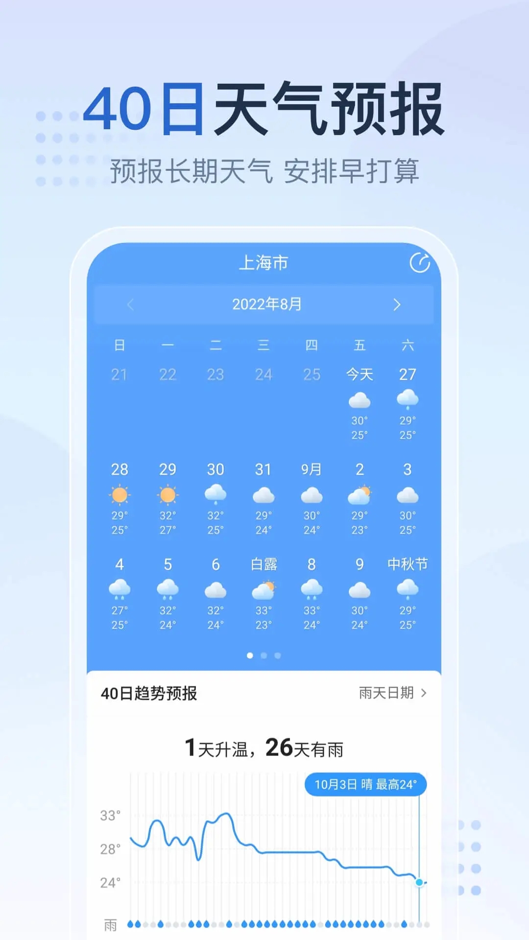 天氣王2345預(yù)報下載