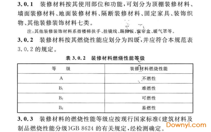 gb50222-2017建筑內(nèi)部裝修設(shè)計防火規(guī)范