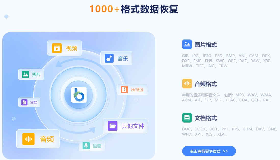 比特數(shù)據(jù)恢復(fù)(三步復(fù)原)
