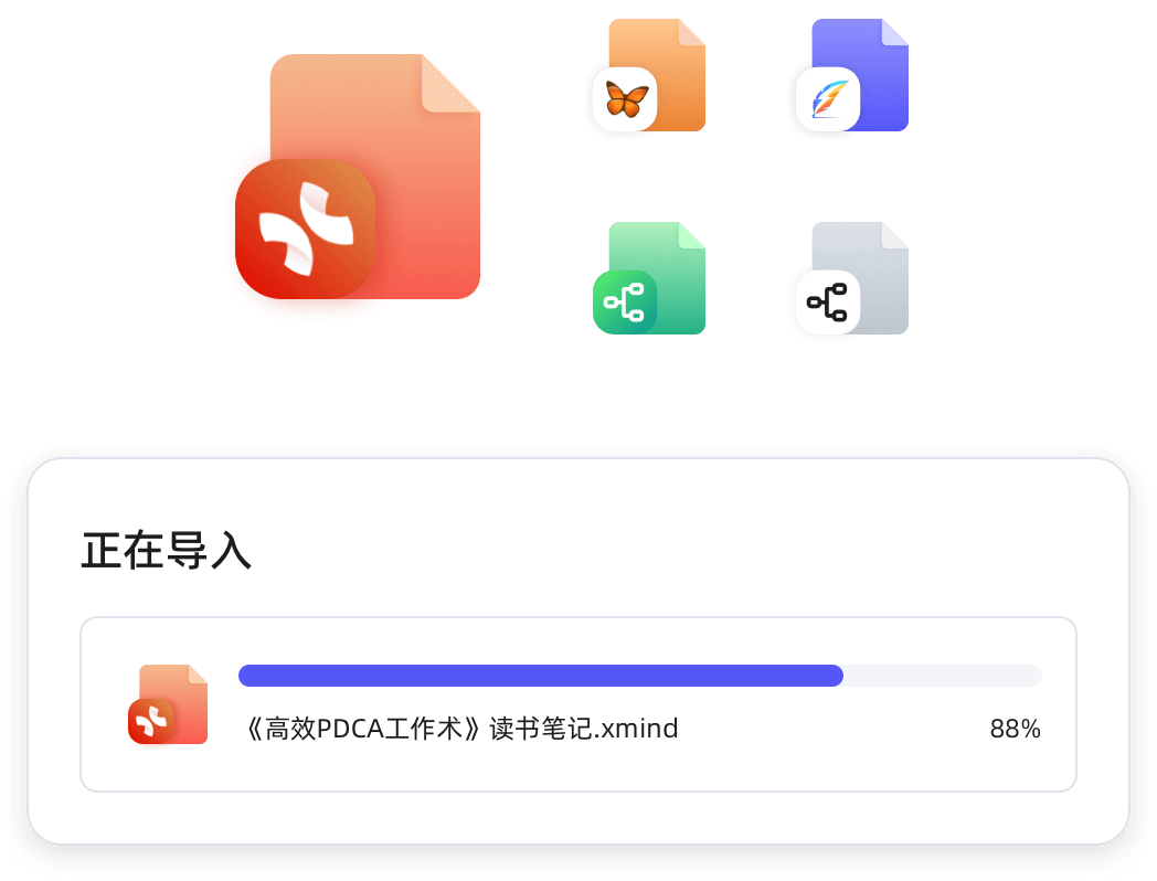 MindNow思維導圖