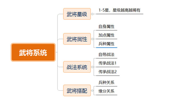 三國(guó)志戰(zhàn)略版安卓版