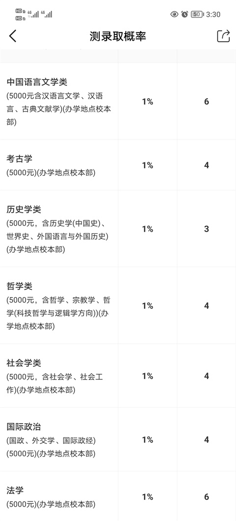 優(yōu)志愿app怎么用？8