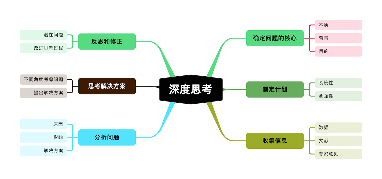 尋簡思維導(dǎo)圖免費