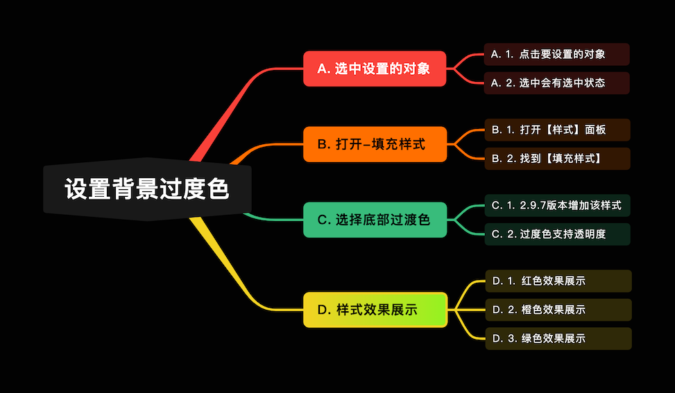 尋簡思維導(dǎo)圖免費