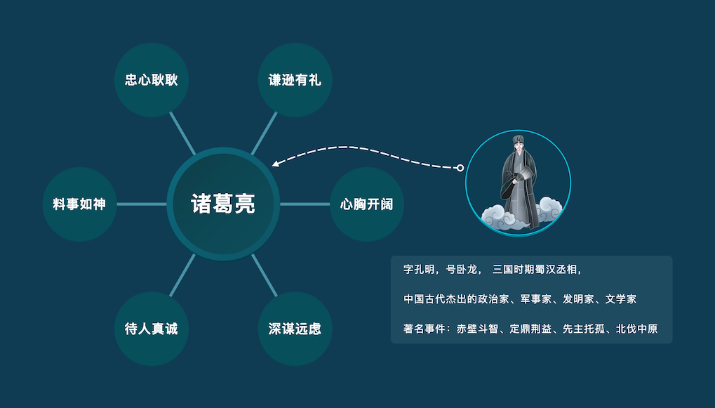 尋簡思維導(dǎo)圖免費