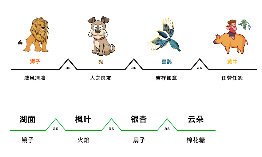 尋簡思維導(dǎo)圖免費